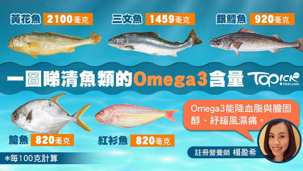 海鮮內含豐富的Omega3，對心臟及血管有益。